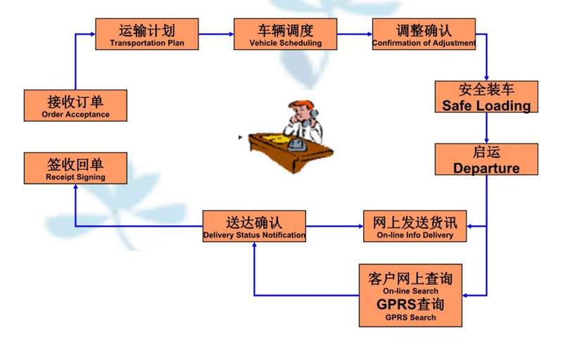 张家港到胶州货运公司